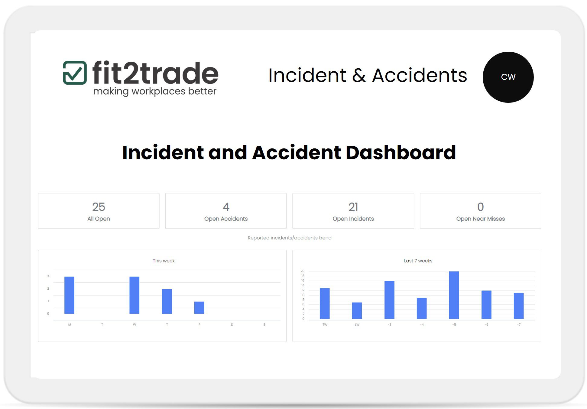 Fit2Trade Incident and Accident Dashboard Fit2Trade Incident and Accident Dashboard