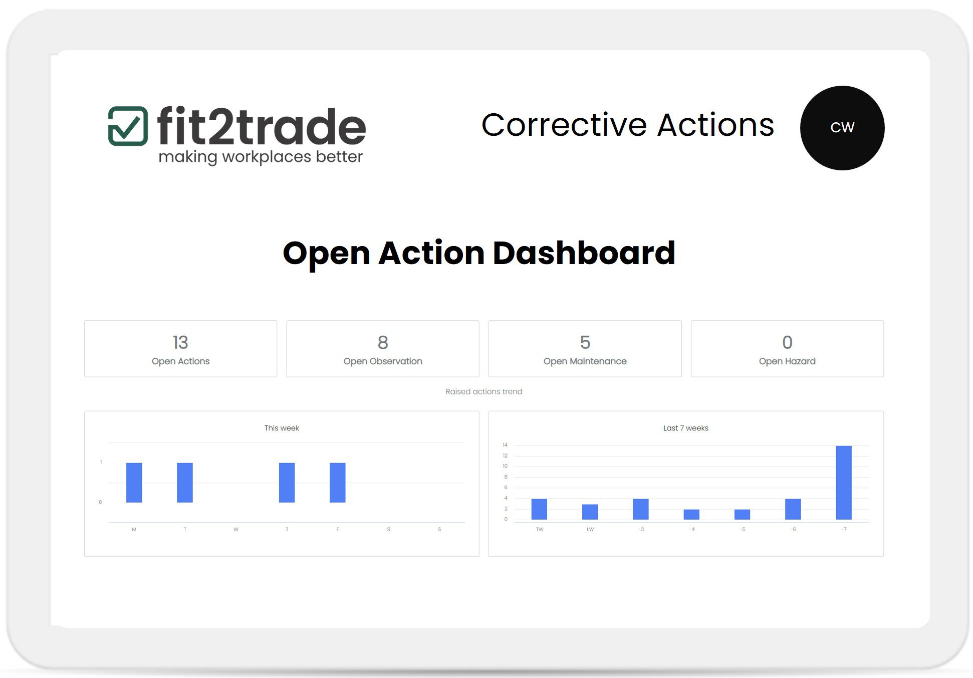 Fit2Trade Open Action Dashboard Fit2Trade Open Action Dashboard