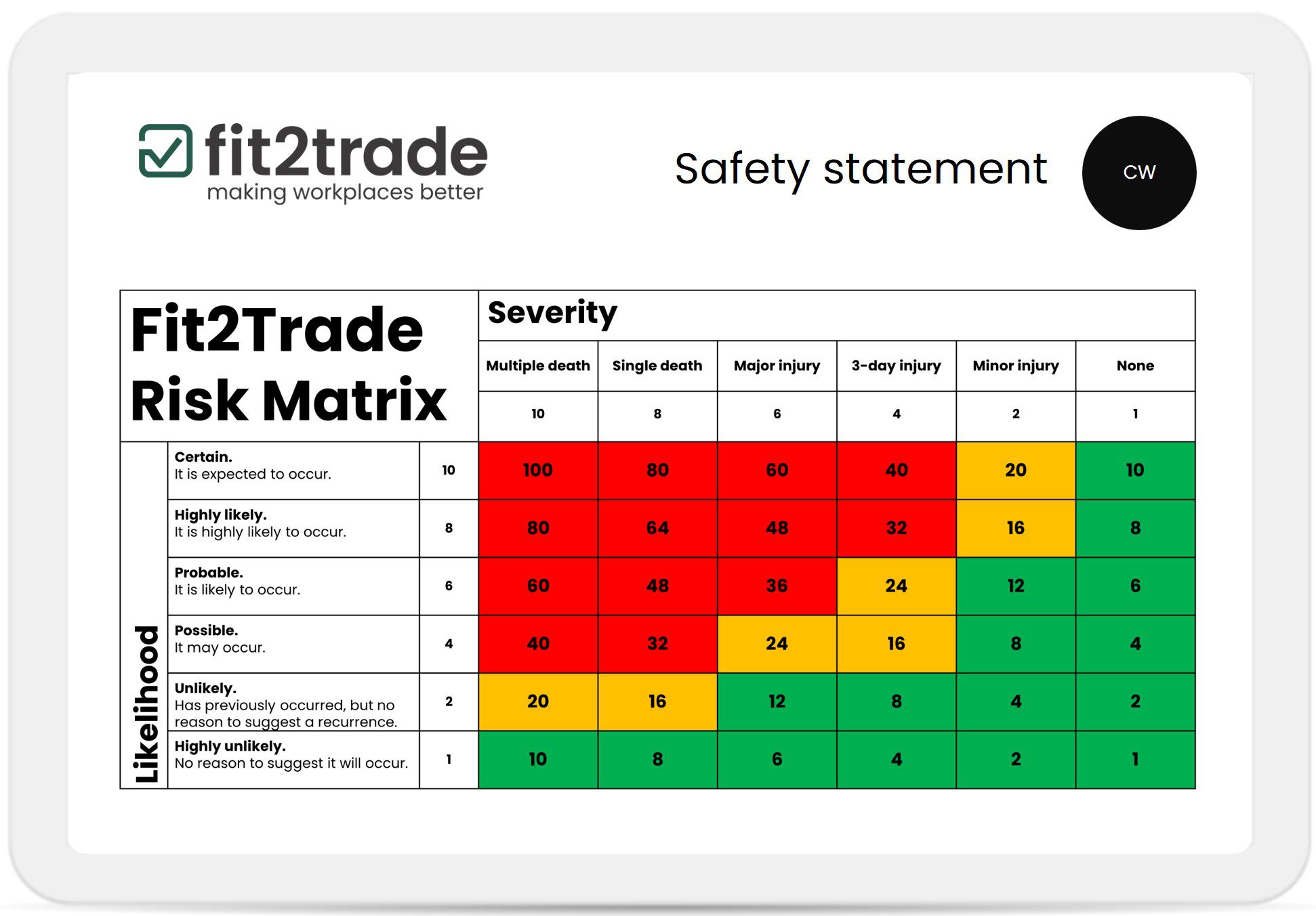 Fit2Trade Risk Matrix Fit2Trade Risk Matrix