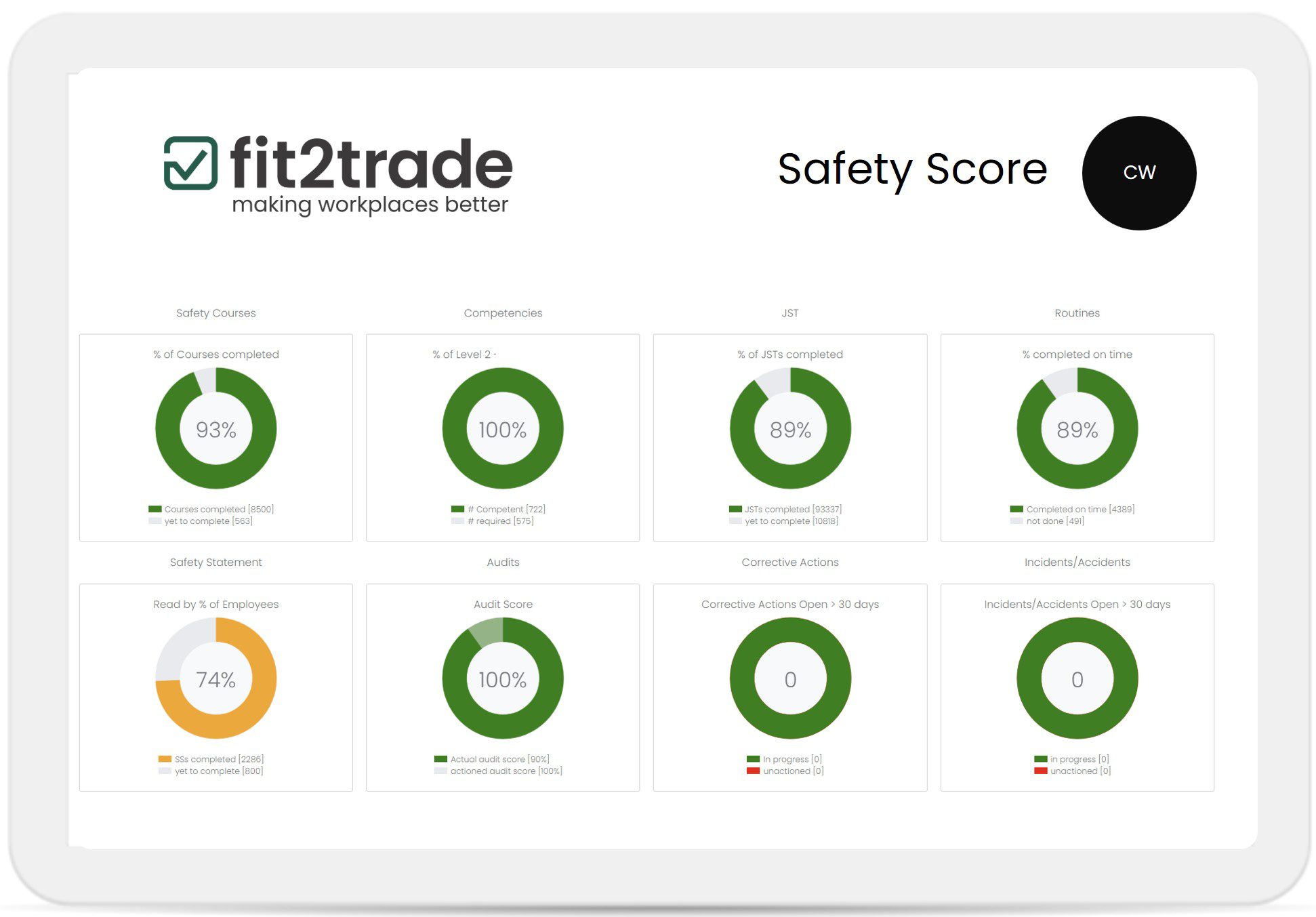 Fit2Trade Safety Score Fit2Trade Safety Score