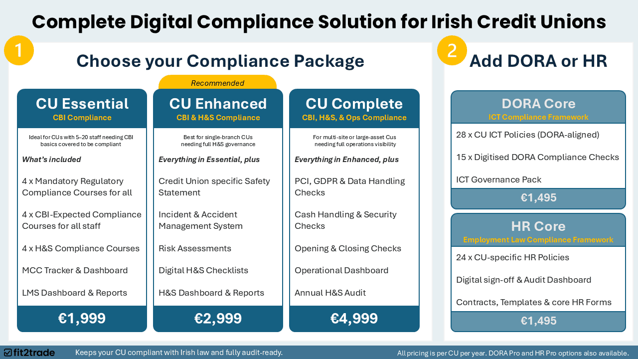 Credit Union Compliance Package - Summary Page - Fit2Trade
