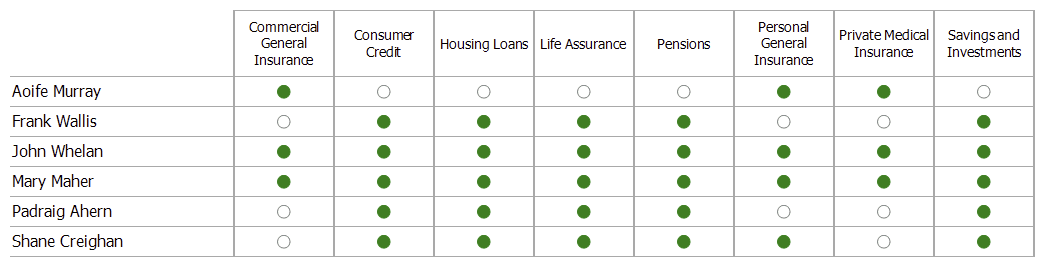 MCC Tracker for Credit Unions - Fit2Trade